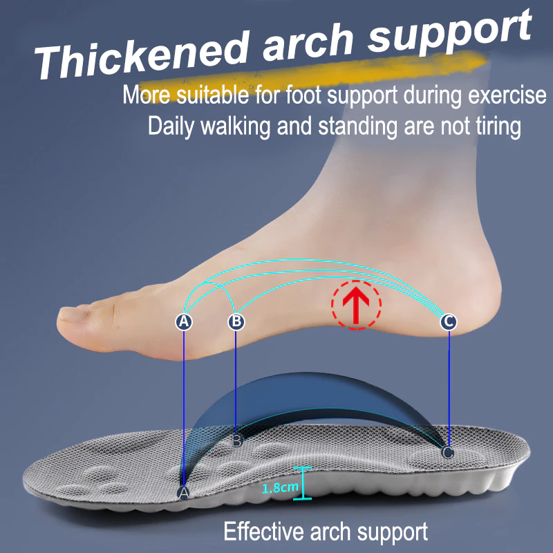 Orthotic Insoles Arch Support Improved Posture