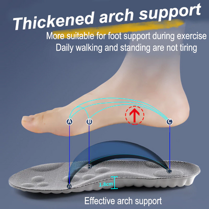 Orthotic Insoles Arch Support Improved Posture